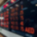 Currency exchange rates displayed on a digital board